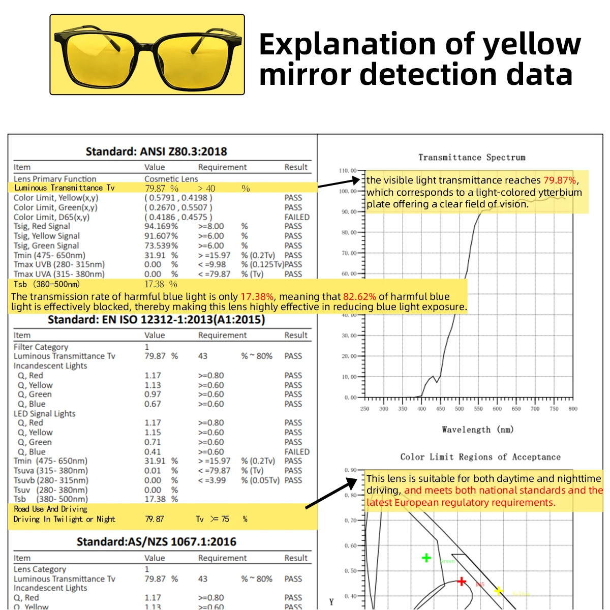 Gafas para miopía SHINU, gafas - Home Office Pinterest reseña y precio
